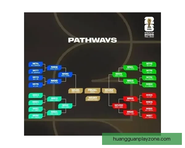 盘点2026世界杯晋级球队格局豪门新贵争锋谁能最终问鼎荣耀