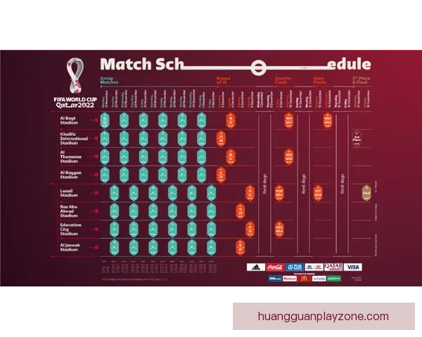 2026年世界杯完整赛程盘点及各阶段比赛时间安排解析