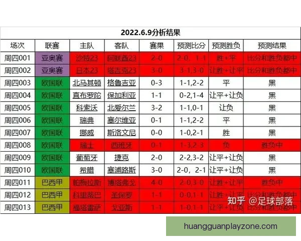 世界杯足球赛事全攻略：精准竞猜技巧与胜率提升秘籍